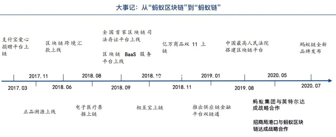 支付宝区块链技术哪个强(区块链与支付)