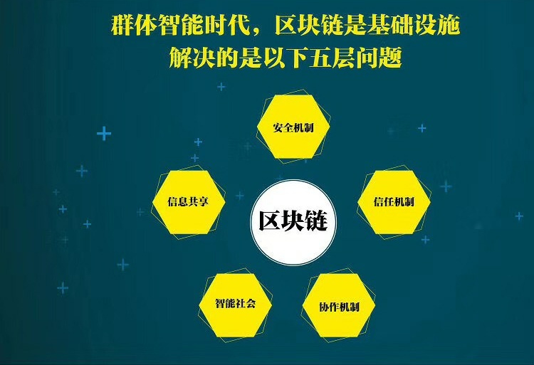 区块链和工业合作的关系(区块链与工业)