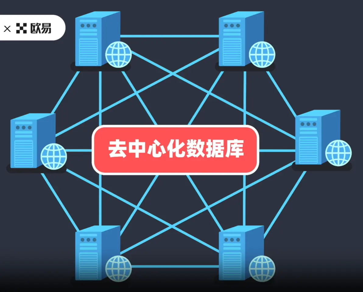 什么是区块链的实质和核心(区块链的核心特征和核心价值) 什么是区块链的实质和核心(区块链的核心特征和核心价值)