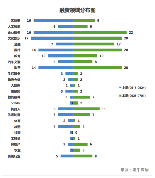 万达影视的区块链(万达影视的商业模式和优缺点) 万达影视的区块链(万达影视的商业模式和优缺点)