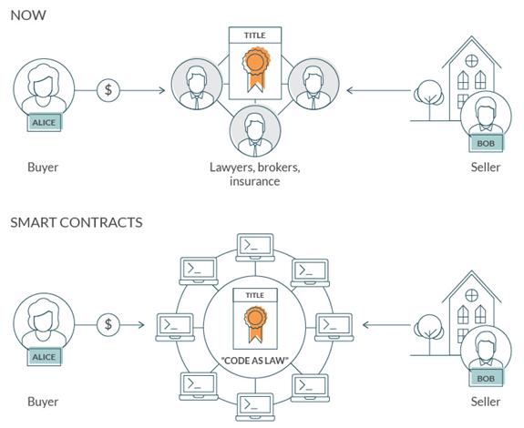 区块链的高级模式有哪些(区块链高度是指什么)