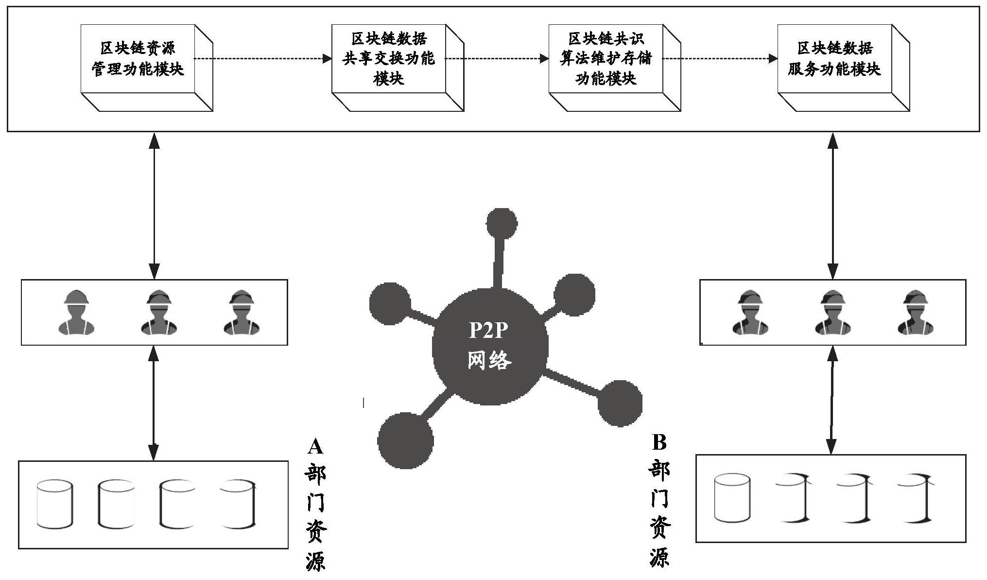 区块链涉密信息共享场景(区块链涉密信息共享场景是什么)