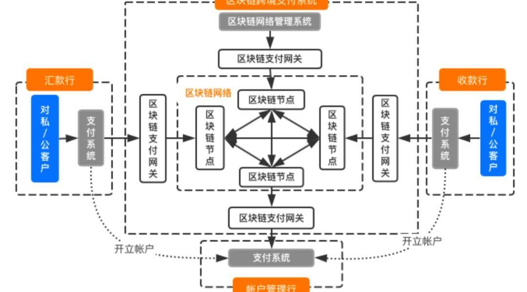 中国区块链是谁提出的专利(区块链是谁发起的)