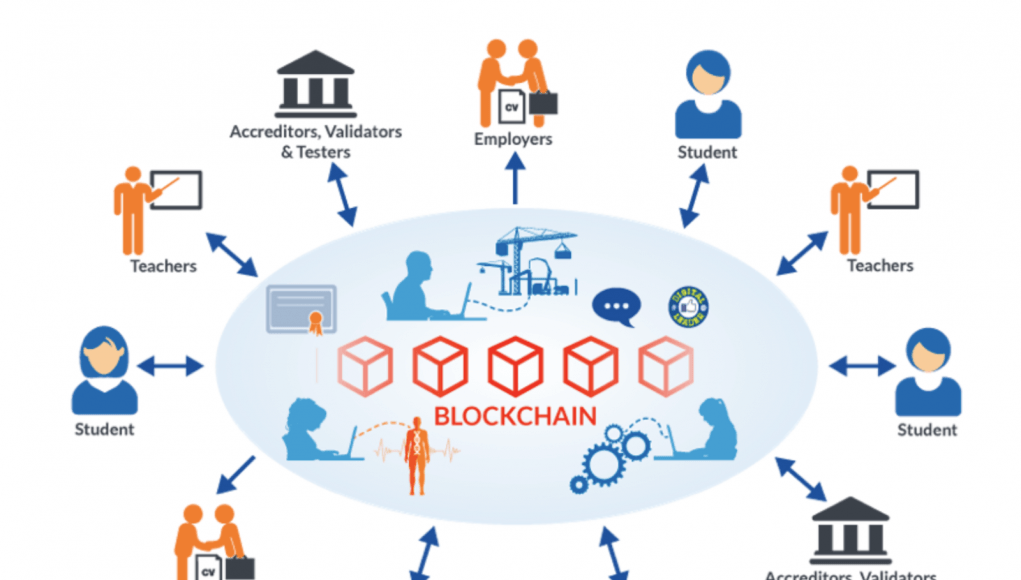 区块链和技术结合的例子(区块链技术和其他相关技术)