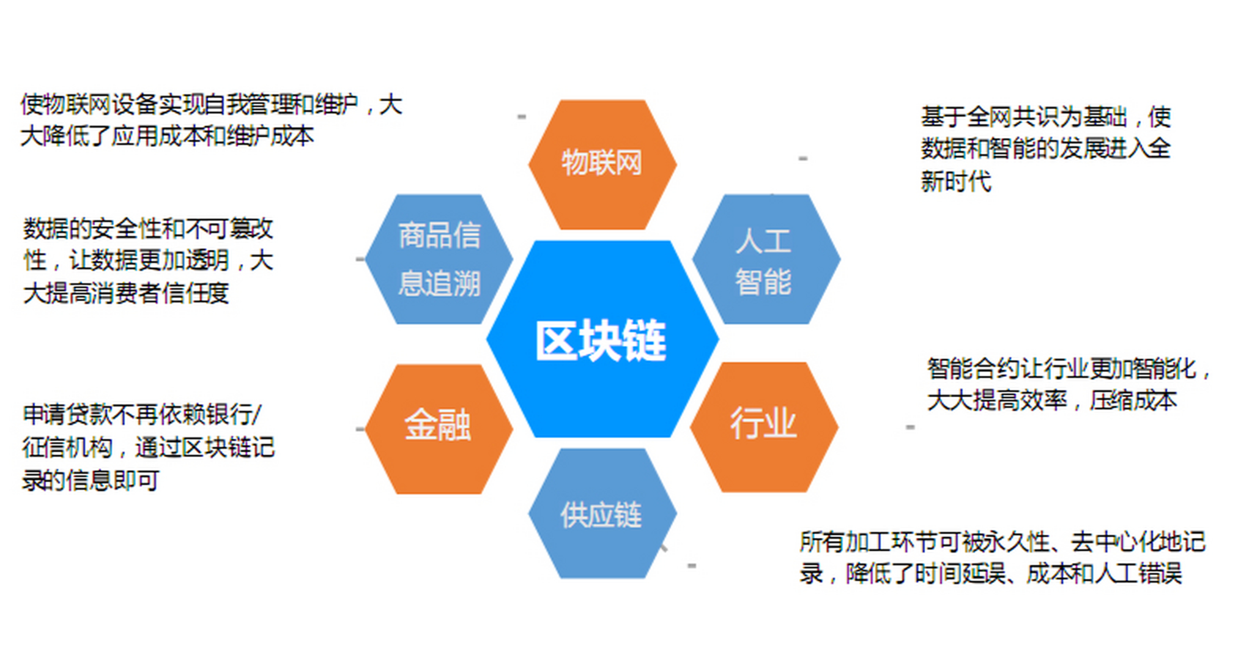 互联网和区块链的变革(互联网与区块链的结合应用包括有以下方面)