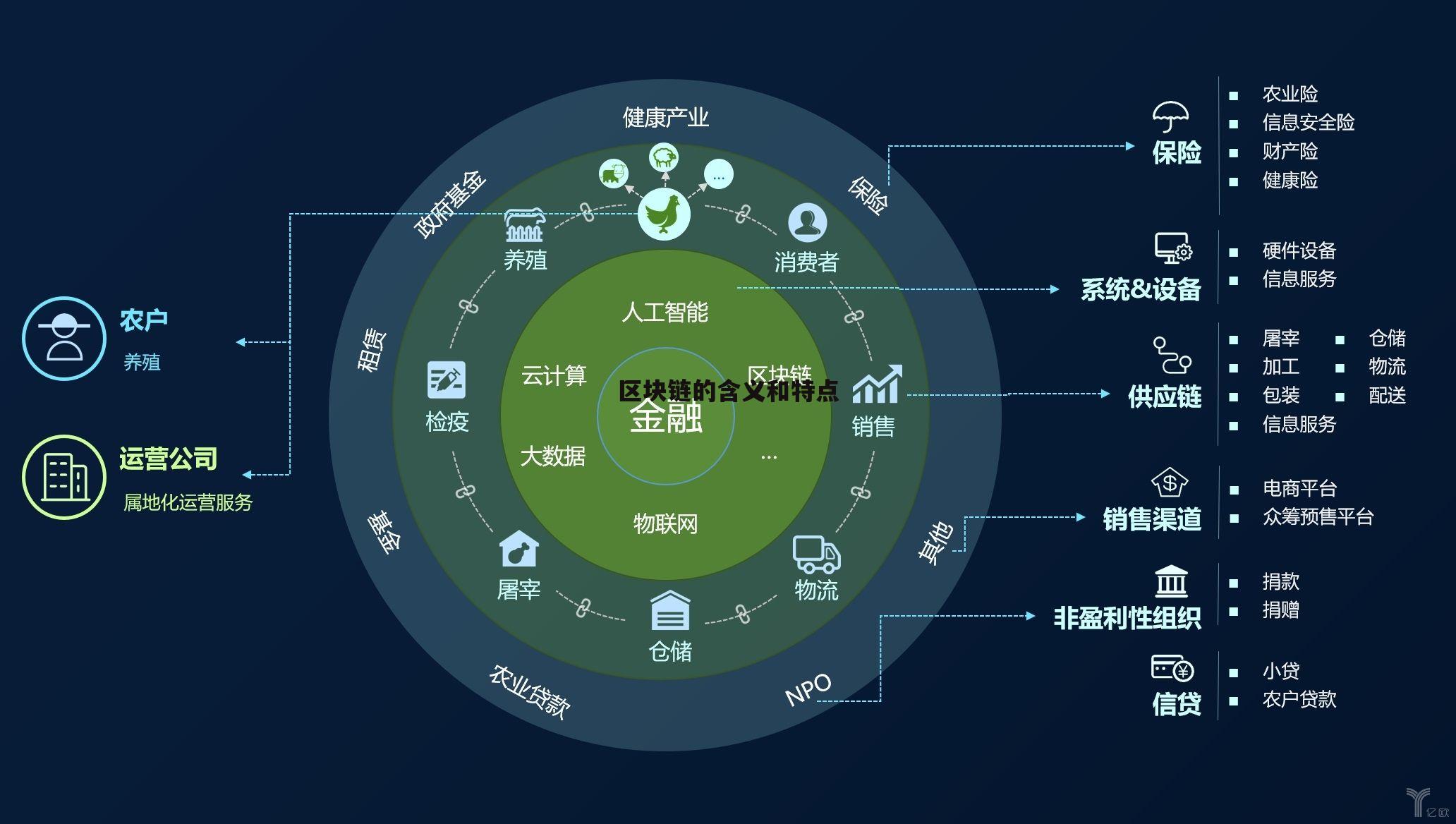 区块链时代的基本特征是(区块链的四个特征)
