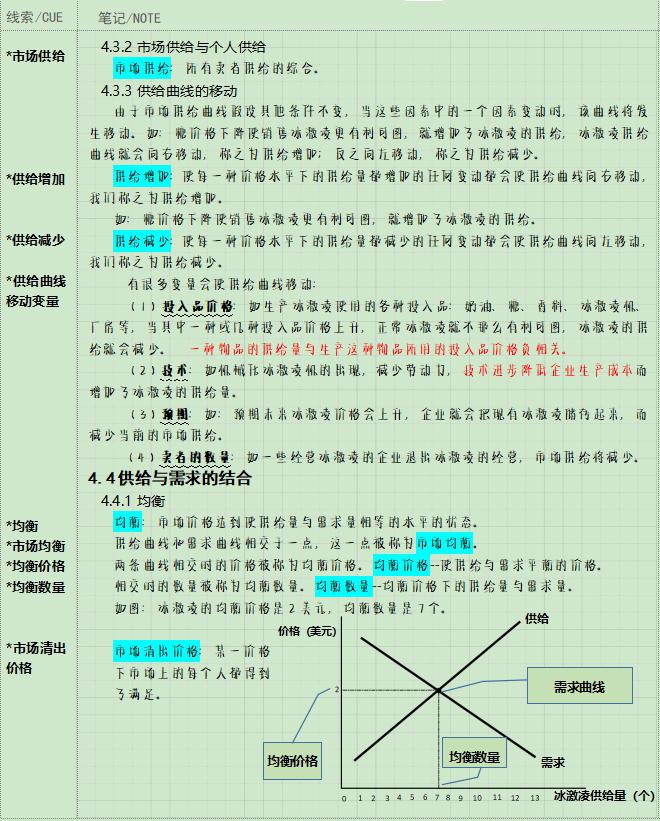 区块链中的经济学原理(区块链中的经济学原理有哪些)