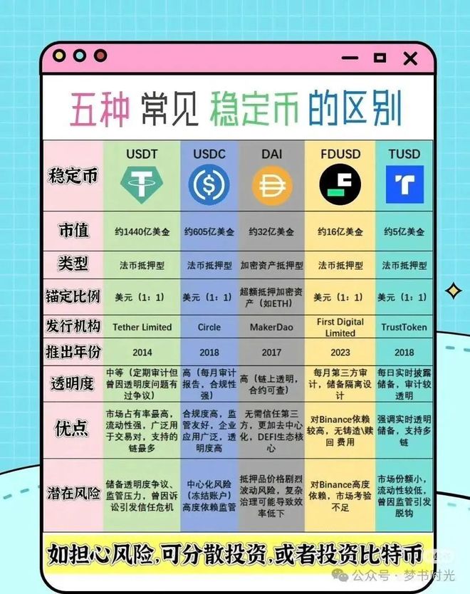 区块链中DeFi什么意思(区块链中的dex什么意思)