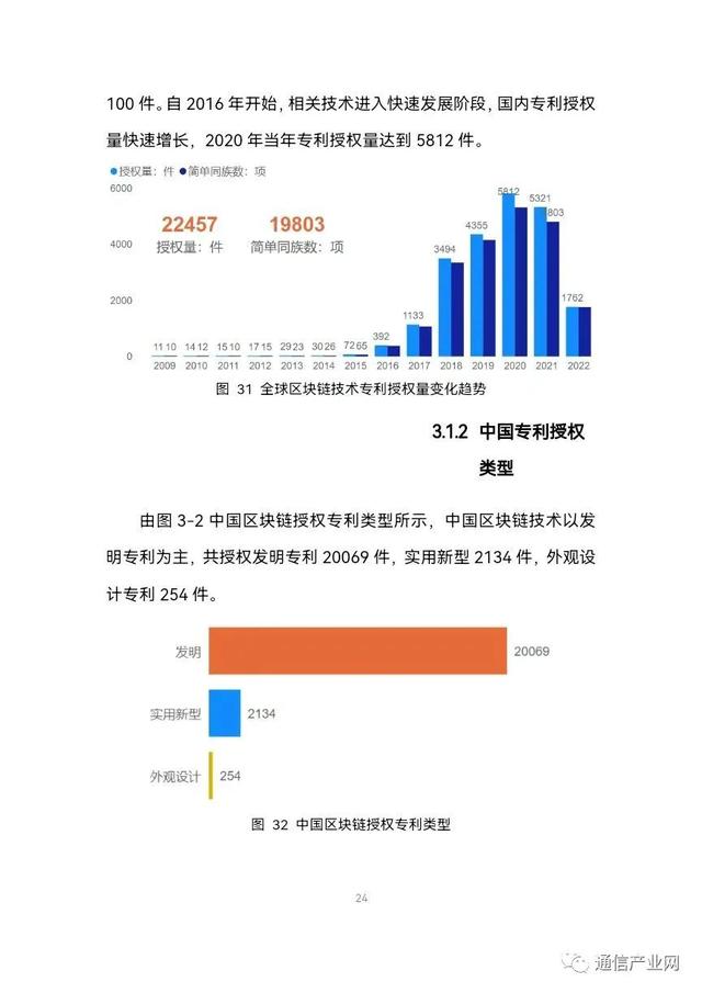 区块链协议系统专利是什么(2020年区块链专利排行榜)