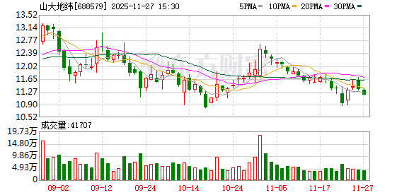 中国区块链公司山大地纬(山大地纬股吧)
