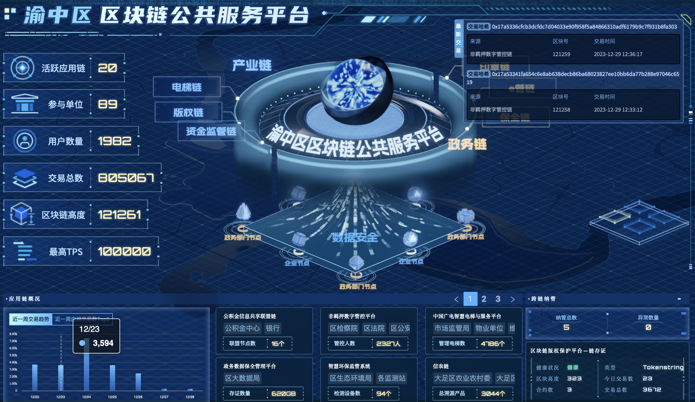 区块链创新交易系统(区块链交易中心)