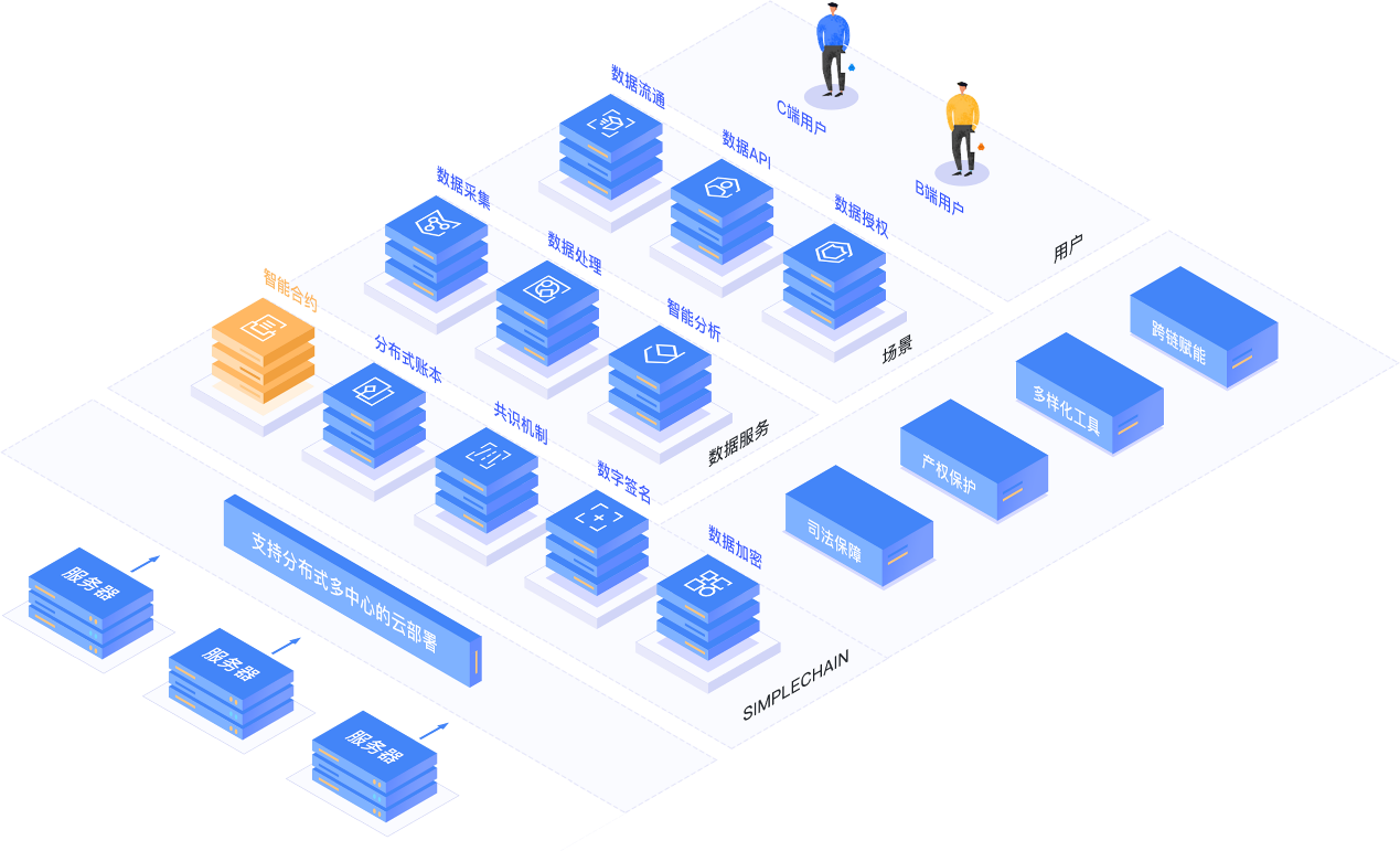 帝师谈区块链数字化(区块链 一场数字时代骗局)