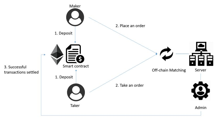 区块链中心化交易点在哪(区块链去中心化)
