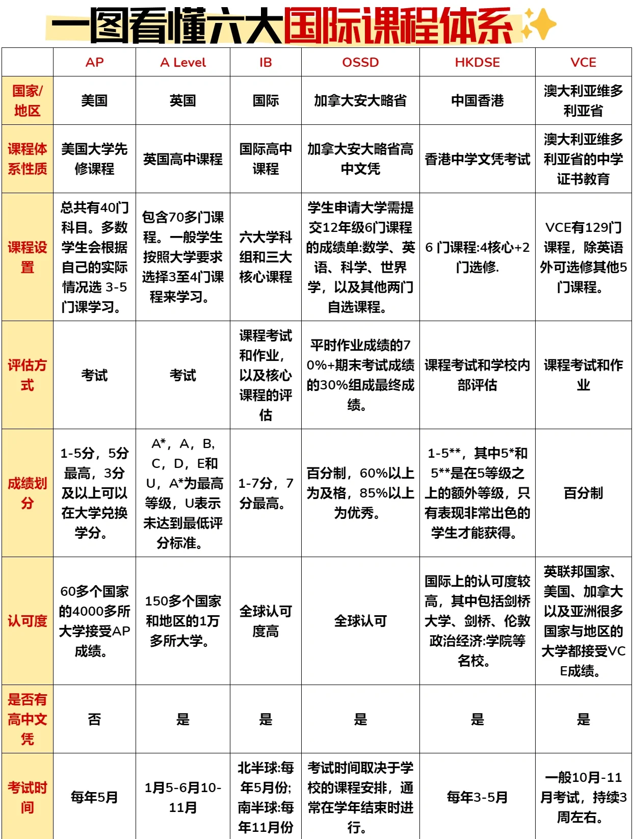 有多少大学开设区块链课程(有多少大学开设区块链课程的)