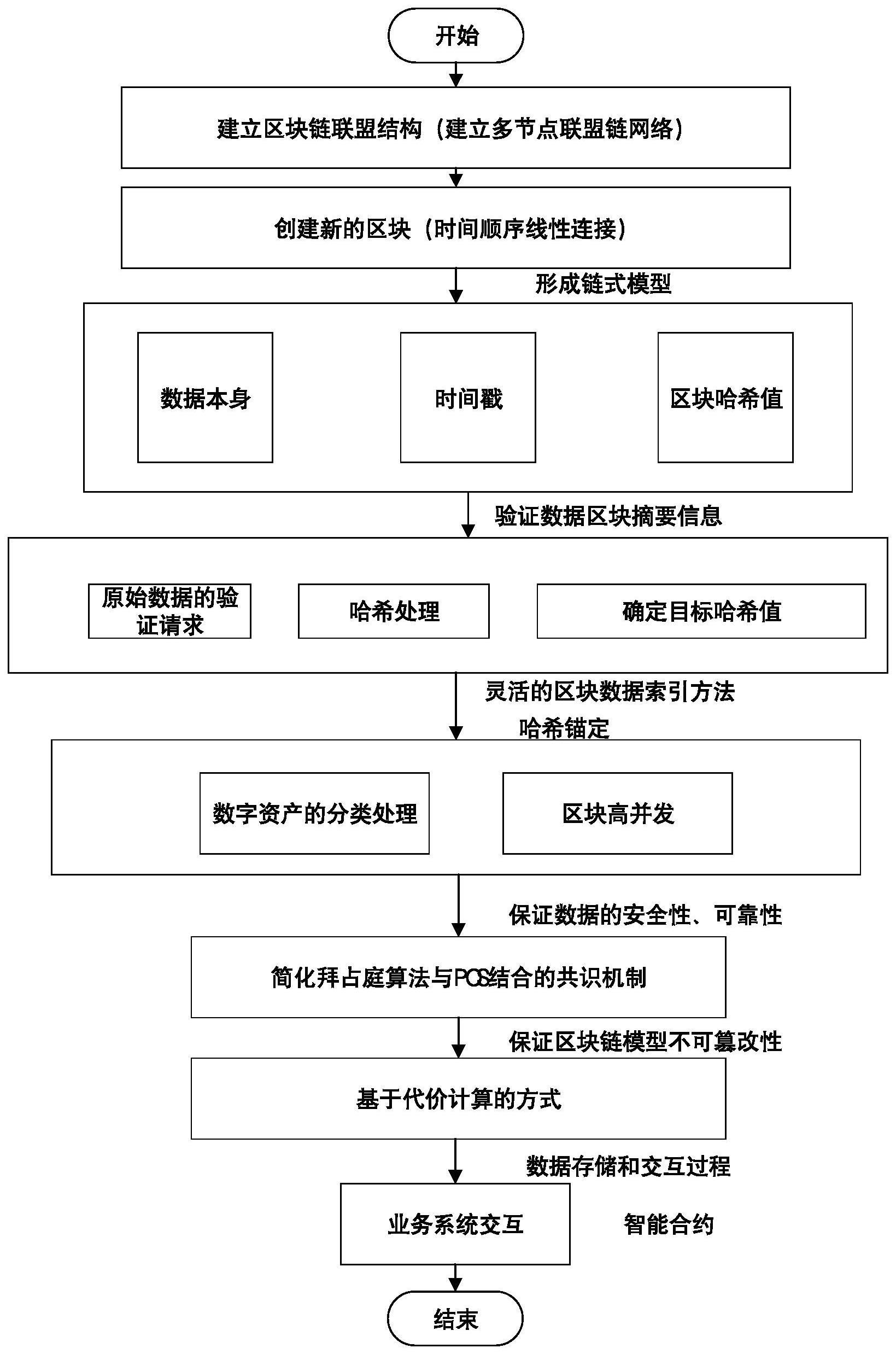 区块链与多方存储的关系(区块链与多方存储的关系是什么)