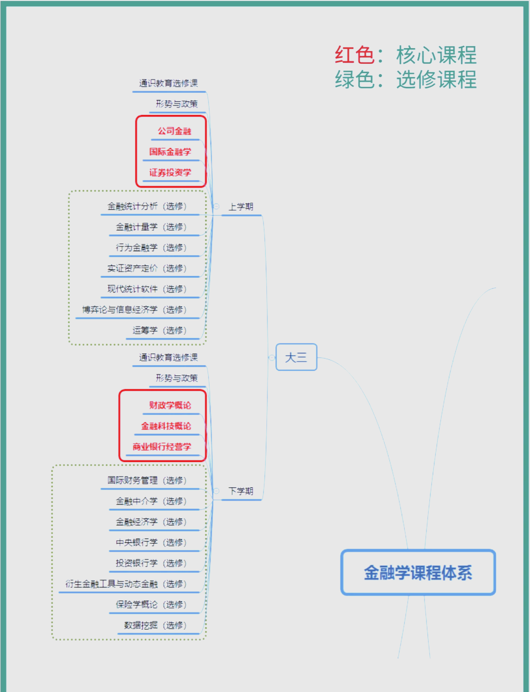 区块链项目管理咨询师课程(区块链技术应用咨询师)
