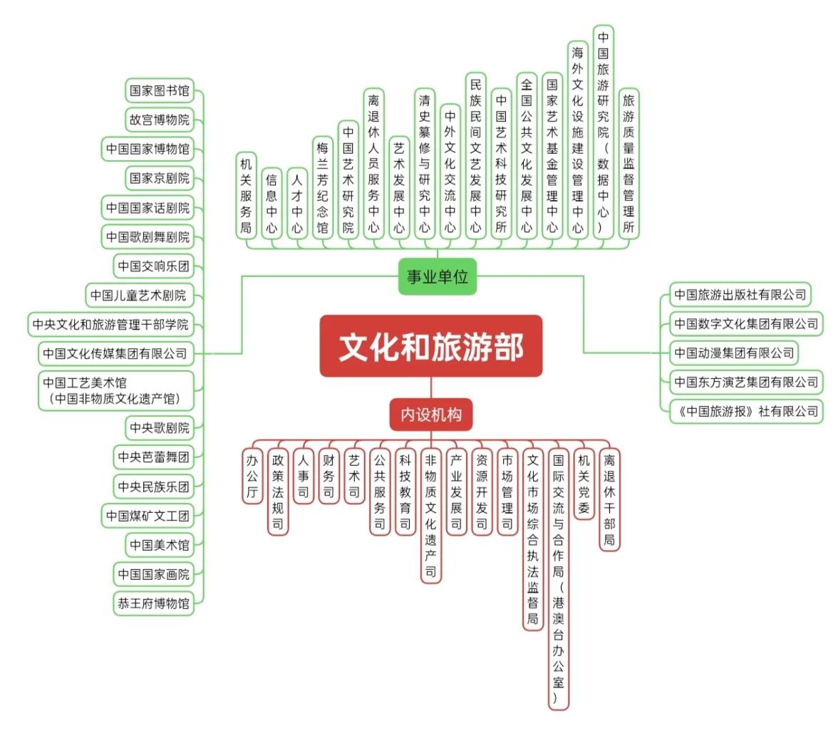 文旅区块链技术的落地应用(文旅区块链技术的落地应用研究)