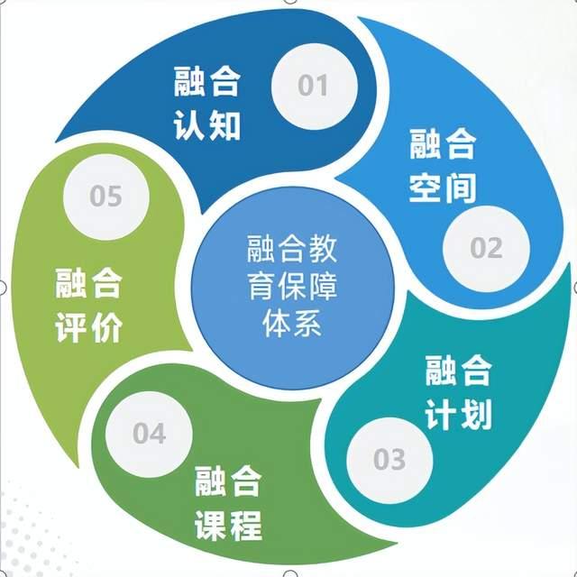 隐私计算与区块链技术融合(隐私计算前景)