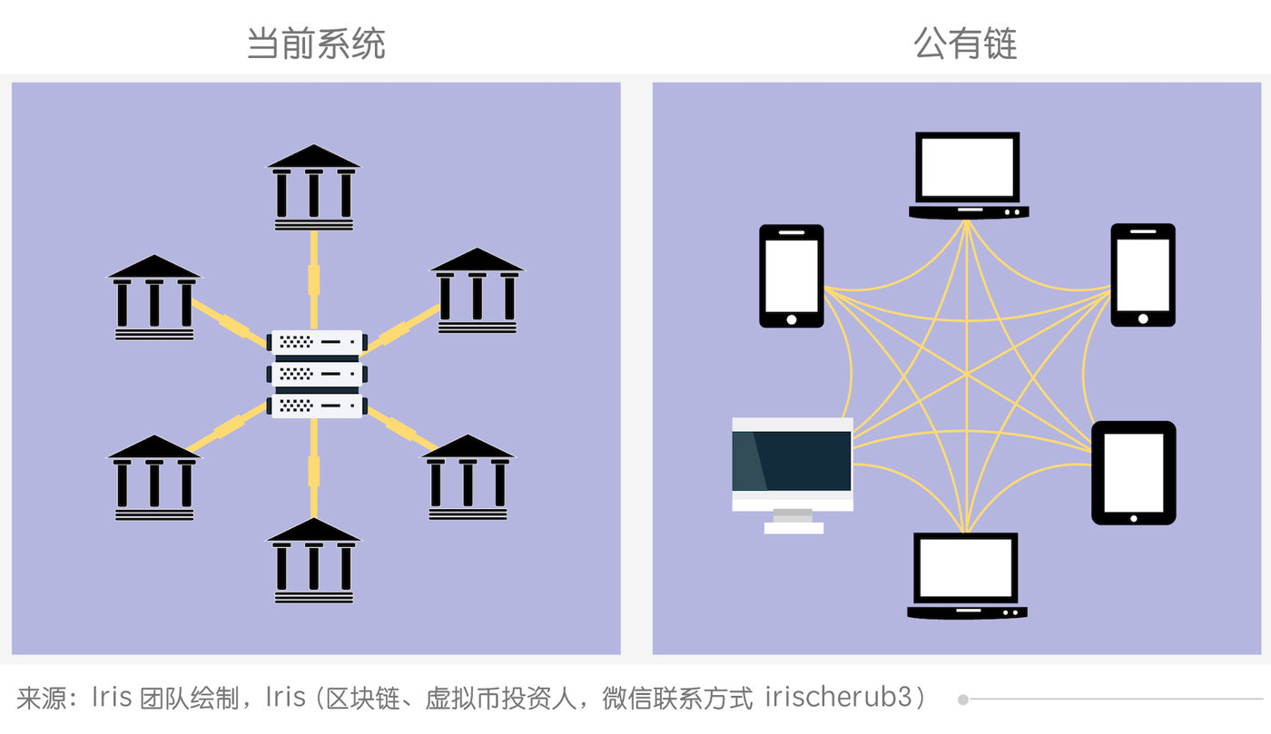 区块链创业失败原因有哪些(区块链创业失败原因有哪些方面) 区块链创业失败原因有哪些(区块链创业失败原因有哪些方面)