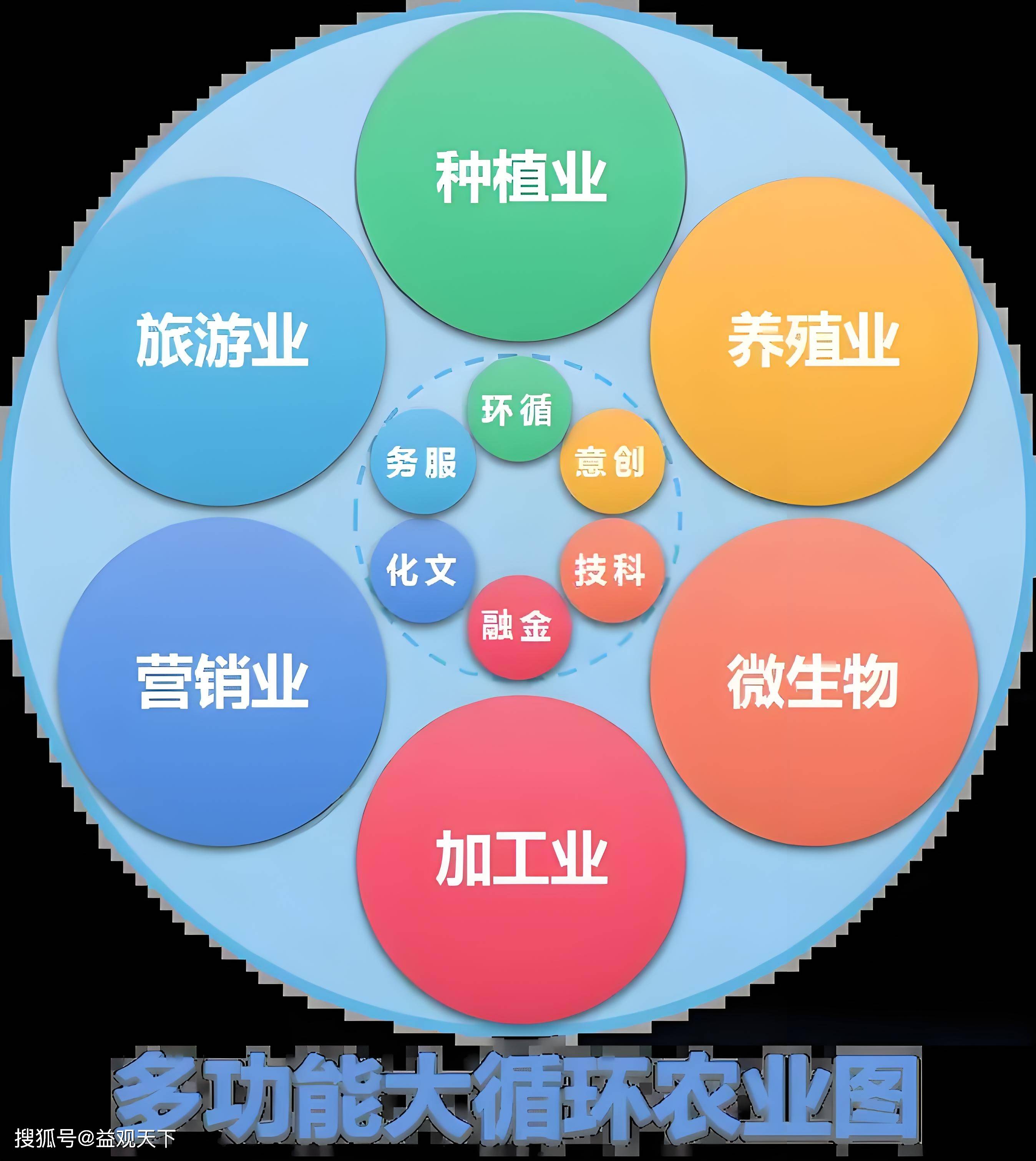 华中农投智慧农业区块链(智慧农工区块链) 华中农投智慧农业区块链(智慧农工区块链)