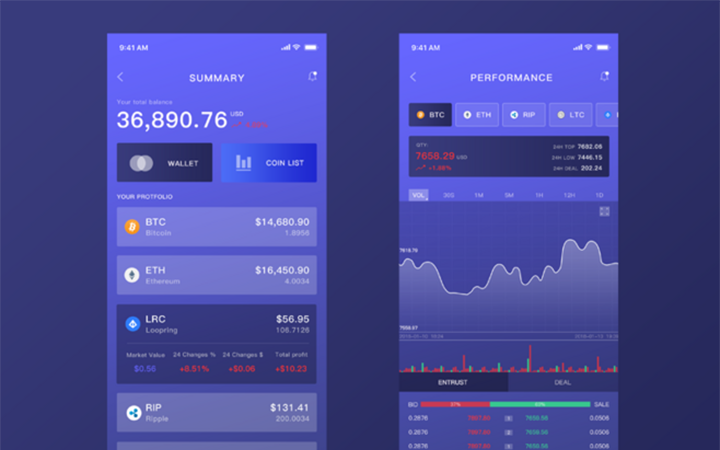 印度区块链应用程序设计(印度区块链应用程序设计)