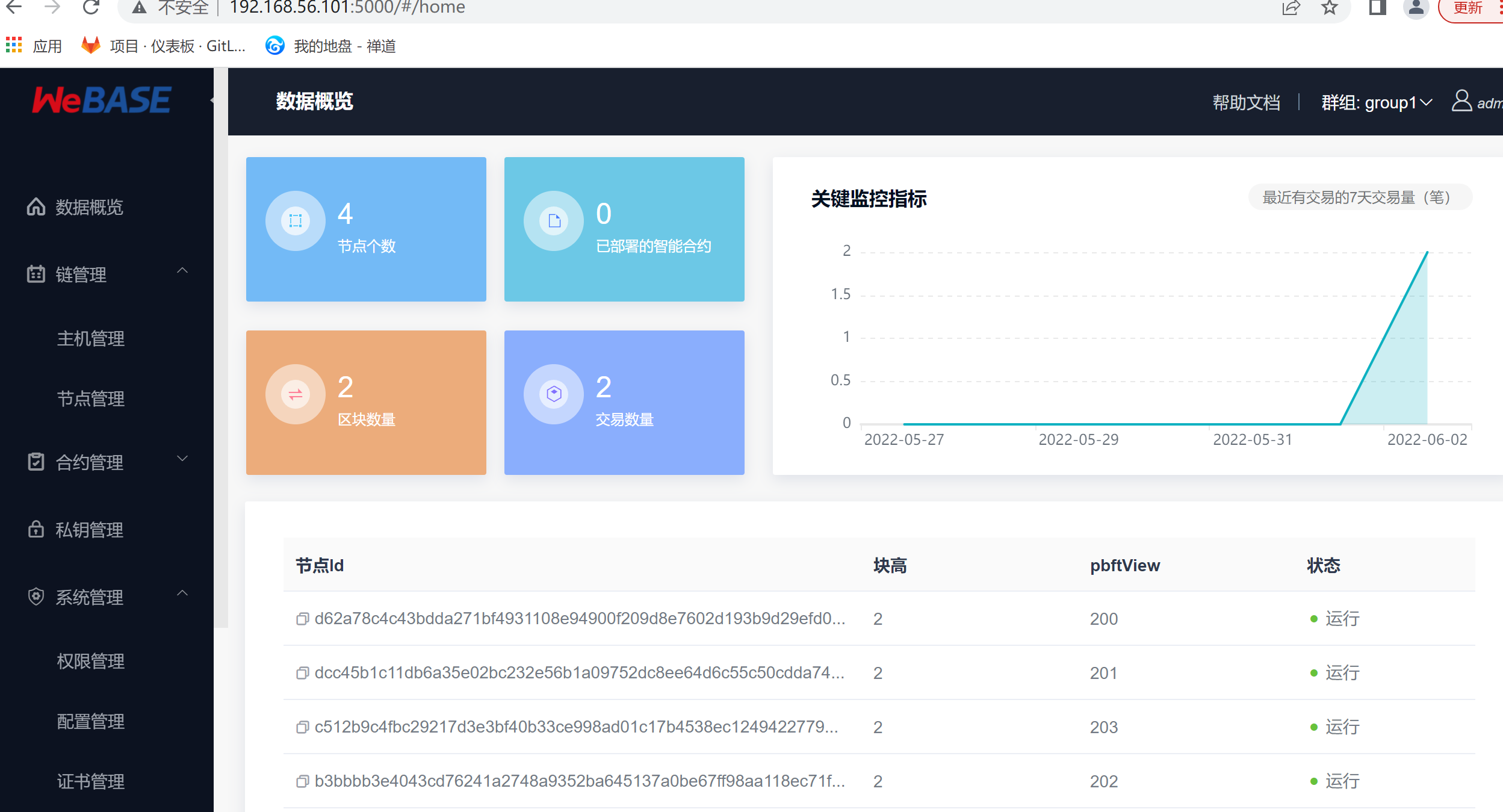 区块链安全数据平台有哪些(区块链安全数据平台有哪些类型)