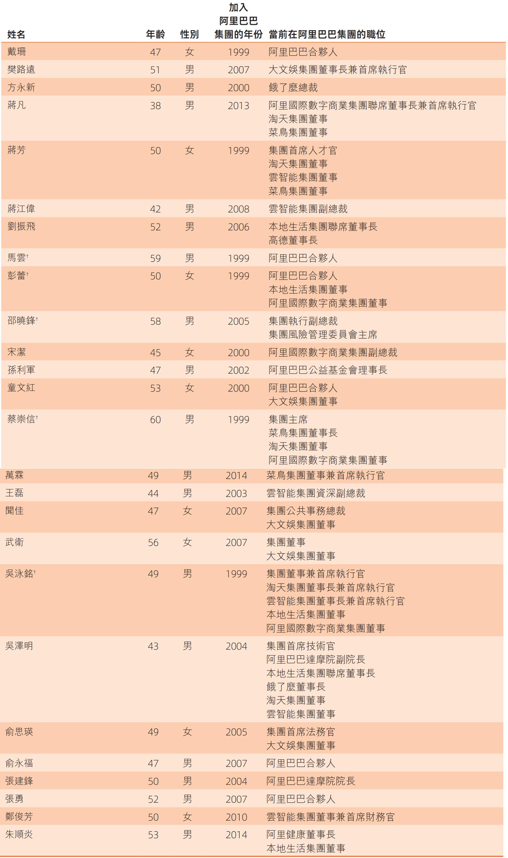 完整区块链创业团队名单(区块链团队起名大全霸气十足)