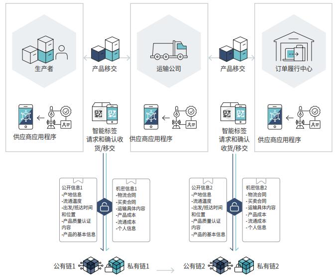 如何查区块链合约地址信息(怎么查询区块链地址)