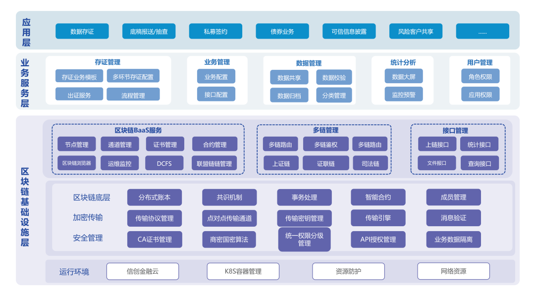 可信区块链框架技术标准(可信区块链框架技术标准是什么)