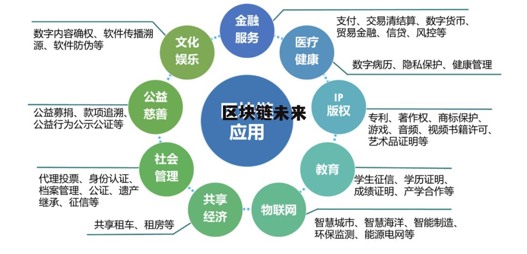 区块链切入应用场景的例子(区块链切入应用场景的例子是什么)