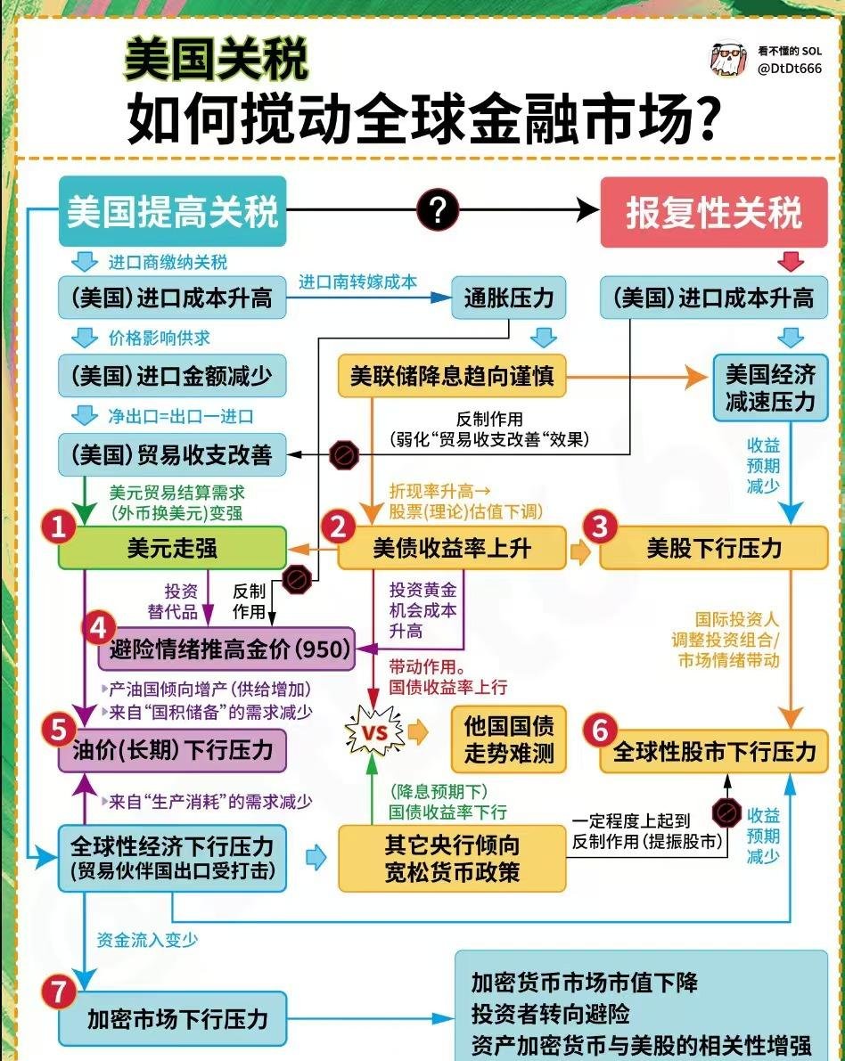各国的区块链重要性(区块链技术哪个国家最厉害)
