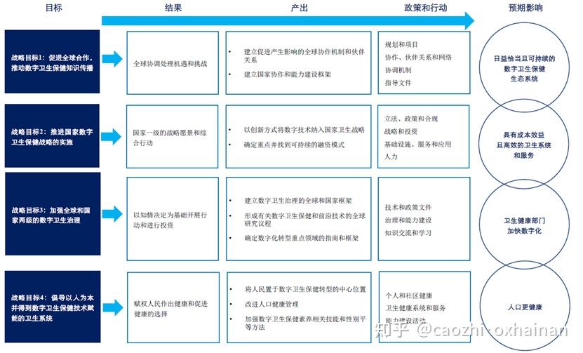 区块链商务规范征求意见(推动区块链技术规范应用的通知)