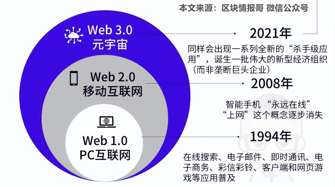 区块链普通人怎么弄(普通人怎么在区块链上挣钱)