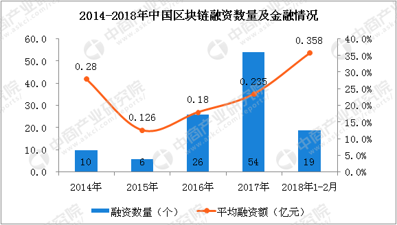 区块链三大市场定位(区块链三大市场定位是什么)