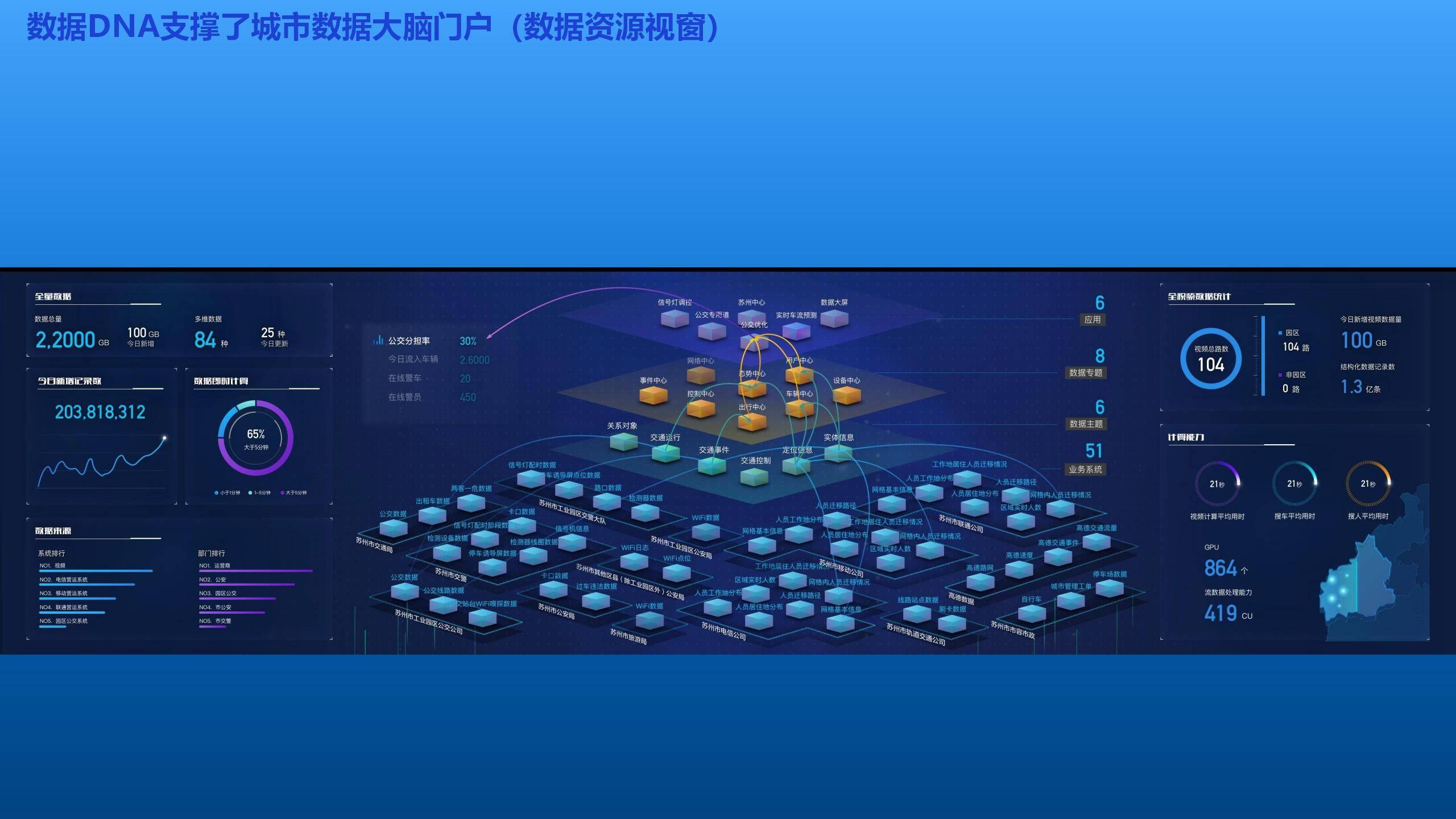 区块链与城市建设全集(区块链在城市建设的应用和前景)