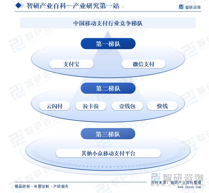 区块链金融市场需求调研(区块链金融市场需求调研方案)